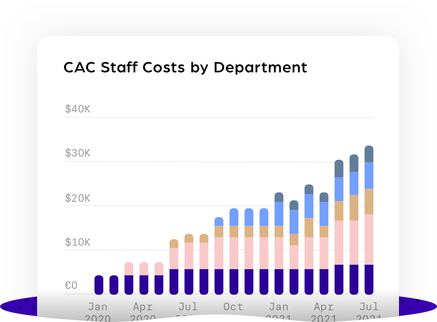 Staff Costs